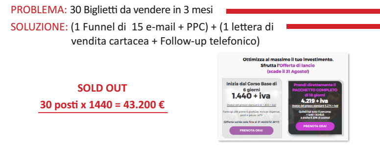 lettera di vendita esempio, corso sfornaclienti opinioni, andrea lisi copywriter, scrivere per vendere, copywriting persuasivo 