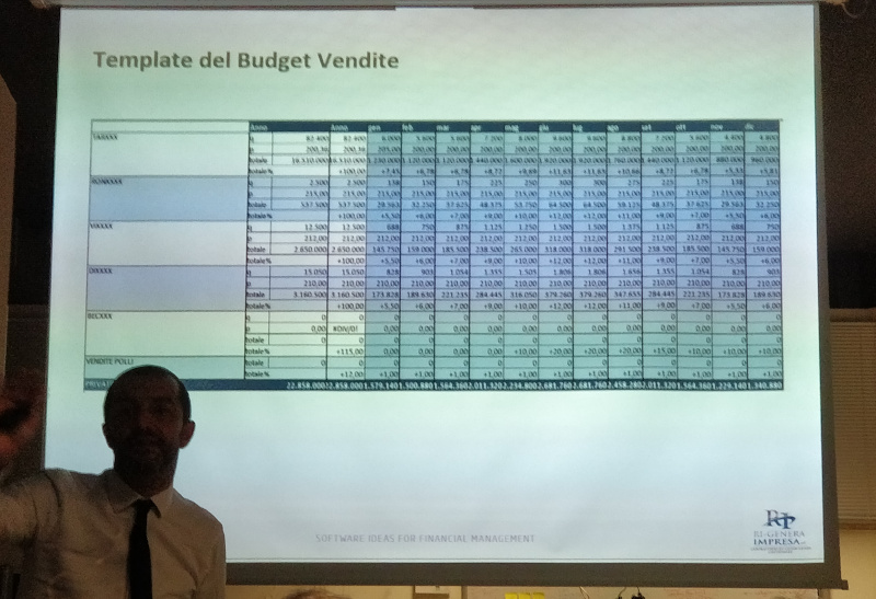 Se il relatore "scompare alla vista" a causa del troppo buio in sala il suo potere persuasivo scompare con lui.