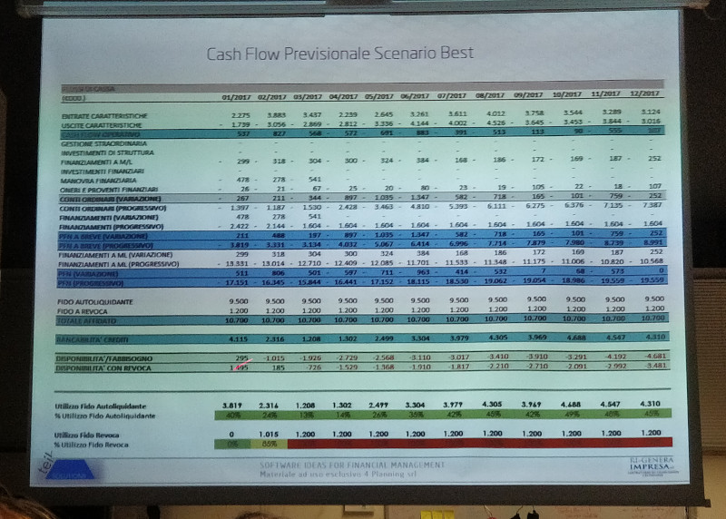 Slide powerpoint fitte di numeri e tabelle sono illeggibili.