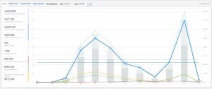 statistiche vendite online-caso studio-francesco cogoni copywriter-copy persuasivo