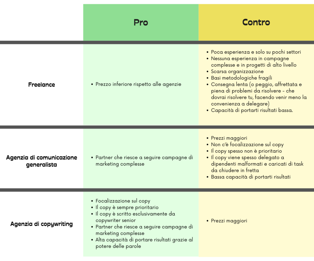 Freelance vs agenzia pro e contro