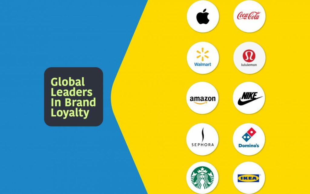 churn rate fidelizzazione top brand al mondo aziende top