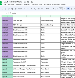 lavoro sul target del libro beauty call, team copy persuasivo