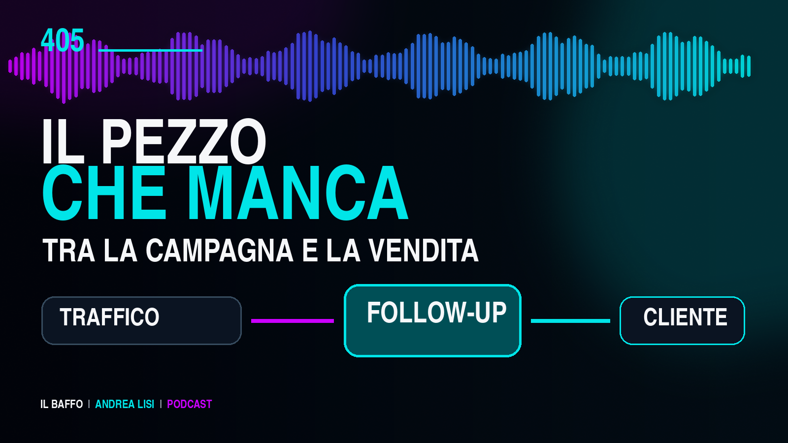Il follow-up collega il traffico pubblicitario al cliente