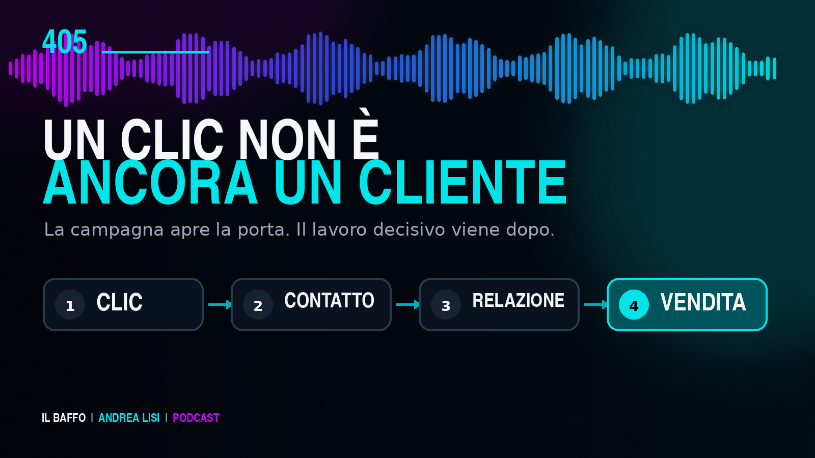 Percorso dal clic alla vendita attraverso contatto e relazione