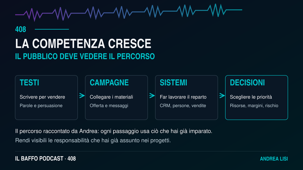 Il percorso raccontato da Andrea, dai testi alle campagne, ai sistemi di marketing e alle decisioni su risorse, margini e rischio