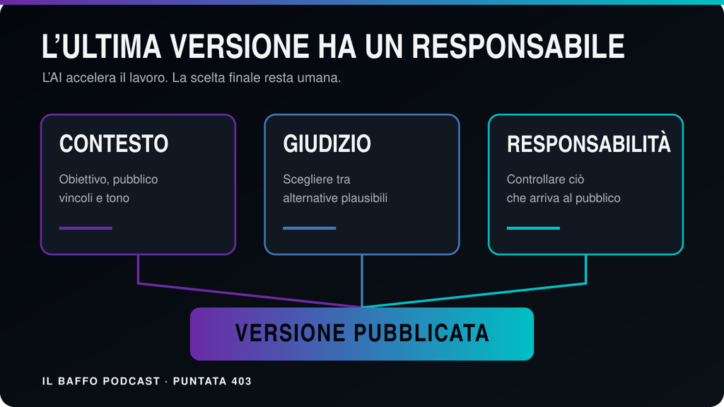 l'ultima versione ha un responsabile, l'ai accellera il lavoro, la scelta finale resta umana