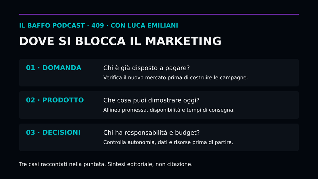 i 3 motivi più probabili del blocco marketing